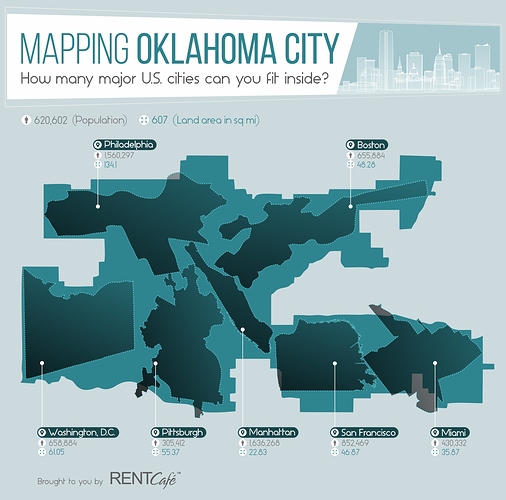 Oklahoma-Infographic-2
